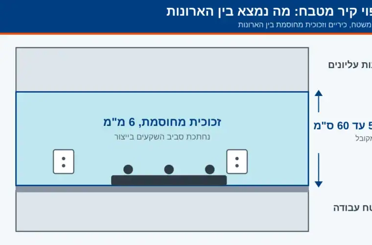 חיפוי קיר מטבח: זכוכית מחוסמת, קרמיקה או פורצלן