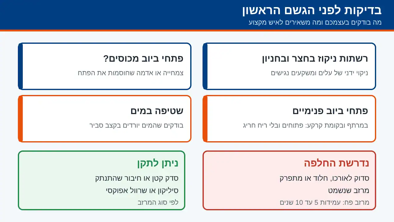 רשימת בדיקות לפני הגשם הראשון והשוואה בין מרזב שניתן לתקן לבין מרזב שצריך להחליף