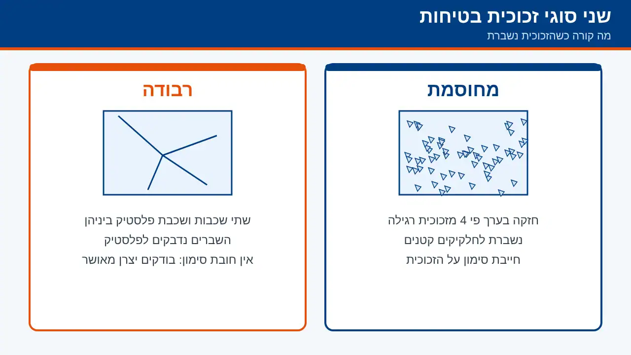השוואה בין זכוכית מחוסמת לרבודה: אופן השבירה והסימון