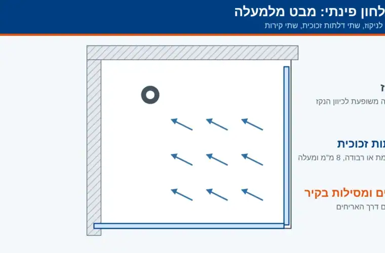 מקלחון זכוכית: סוג הזכוכית, העובי, הפתיחה והעיגון
