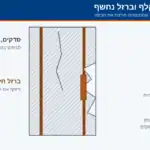 בטון מתקלף וברזל חשוף: מה הסימנים, מה מסוכן ומי מתקן